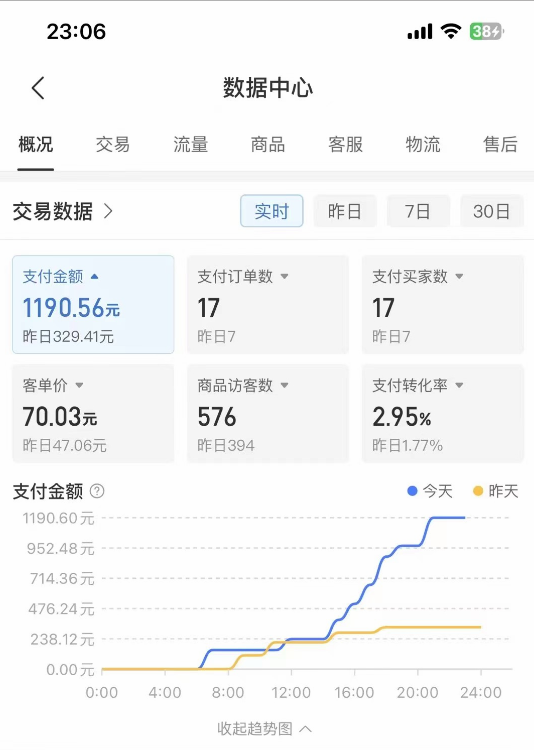图片[2]-拼多多虚拟U盘项目，保姆级拆解，可多店操作，一天1000左右！-副业库