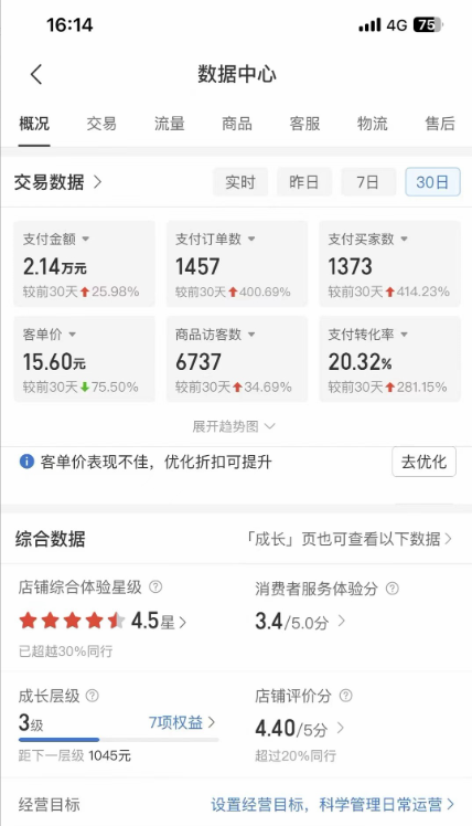 图片[4]-拼多多虚拟U盘项目，保姆级拆解，可多店操作，一天1000左右！-副业库