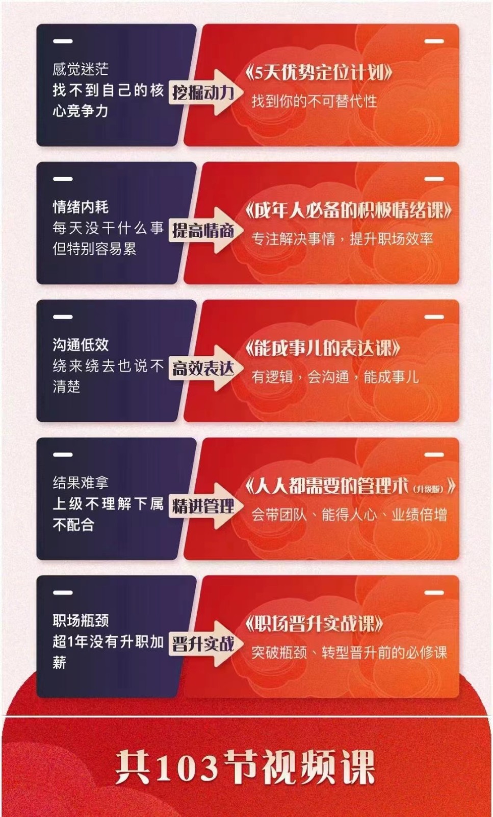 图片[2]-职场优势提升五合一课程，优势+情绪+表达+管理+晋升（103节视频课程）-副业库