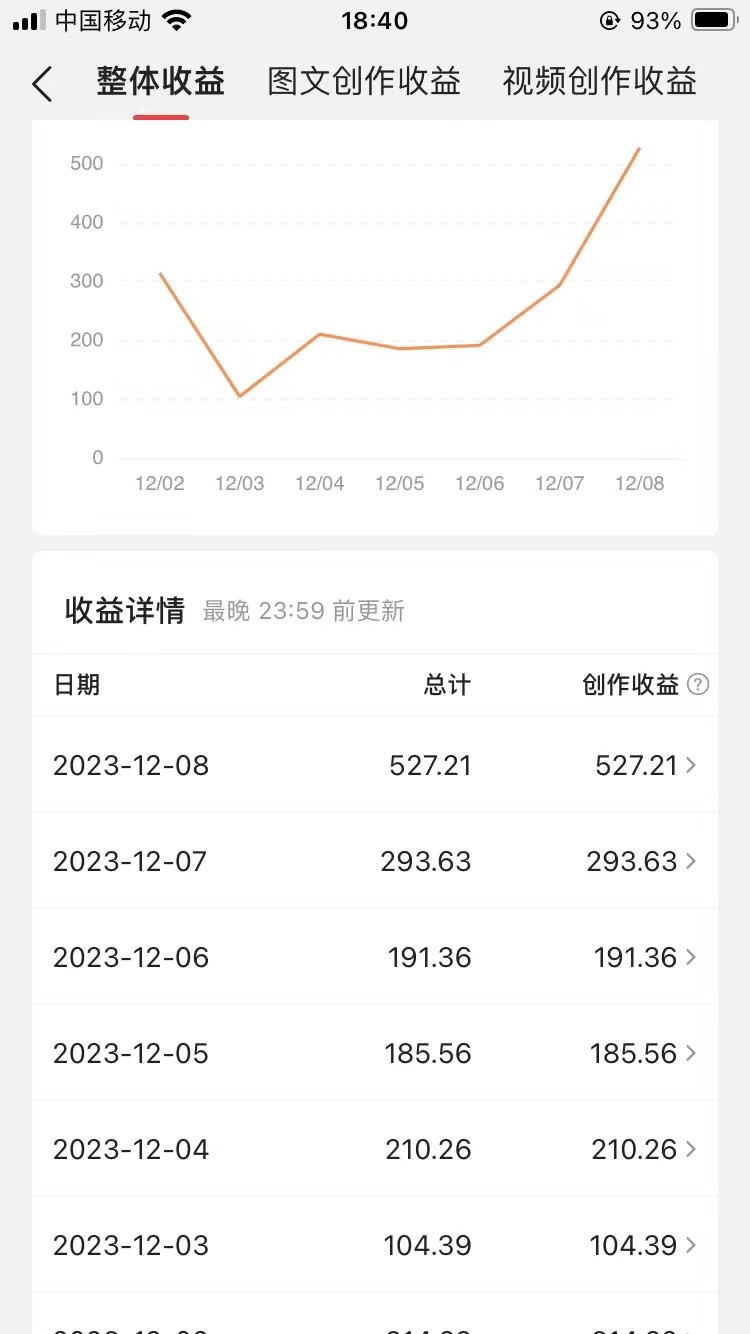 图片[3]-60天暴力涨粉60W，中视频另类玩法，日入3000＋，几分钟一条原创作品多种变现方式-副业库