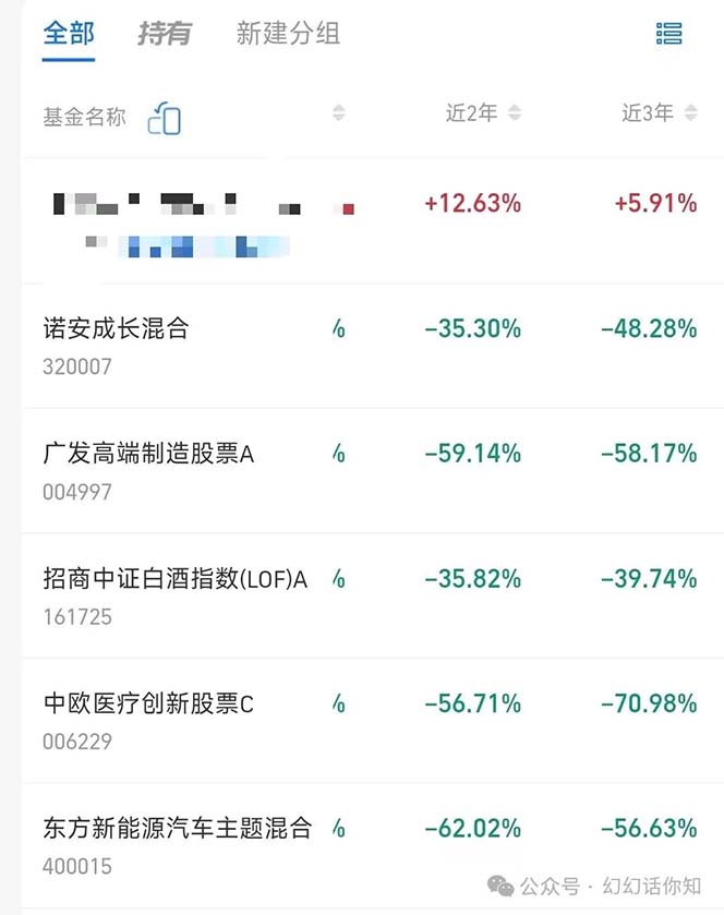 图片[4]-公众号付费文章：金融行业有未来吗？普通人如何利用金融行业发财?(附财富密码)-副业库