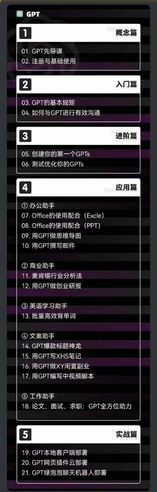 图片[2]-2024AIGC人工智能零基础到进阶，GPT+MJ+SD商业技术落地（78节）-副业库