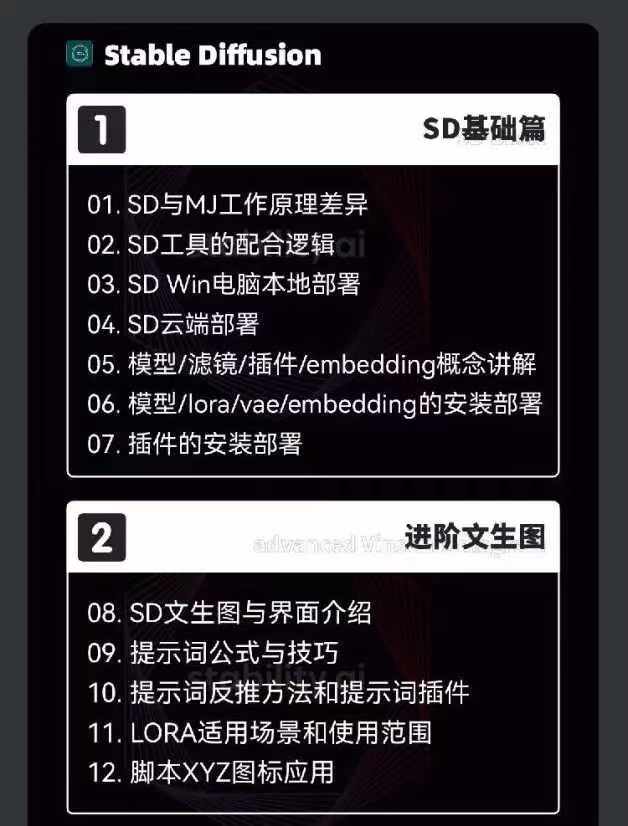 图片[4]-2024AIGC人工智能零基础到进阶，GPT+MJ+SD商业技术落地（78节）-副业库