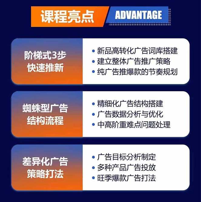 图片[2]-亚马逊爆款广告训练营：掌握关键词库搭建方法，优化广告数据提升旺季销量-副业库