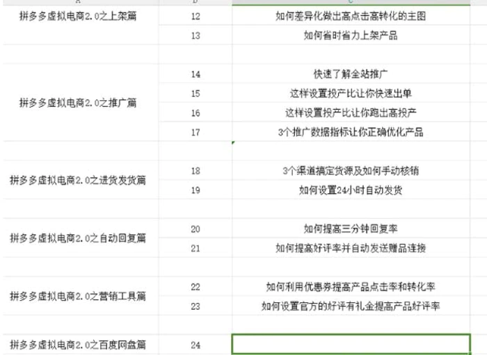 图片[2]-拼多多虚拟项目2.0：终极实操指南，一站式教学，轻松开店盈利-副业库
