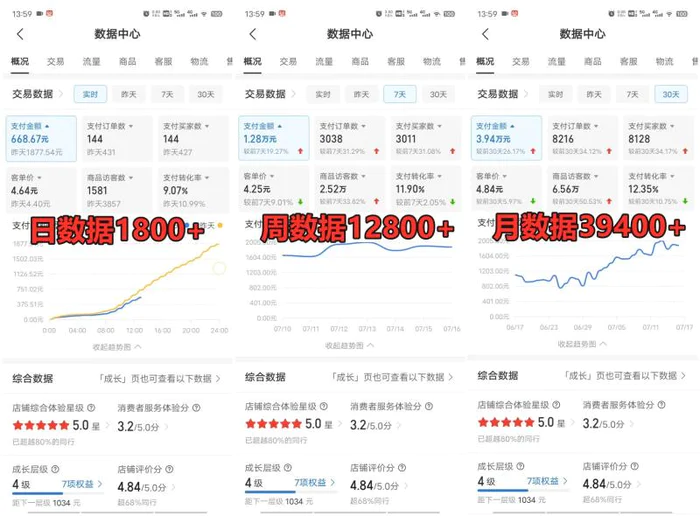 图片[2]-拼多多虚拟店掘金 单店日入500+ 可放大 ​副业首选项目 简单易上手-副业库