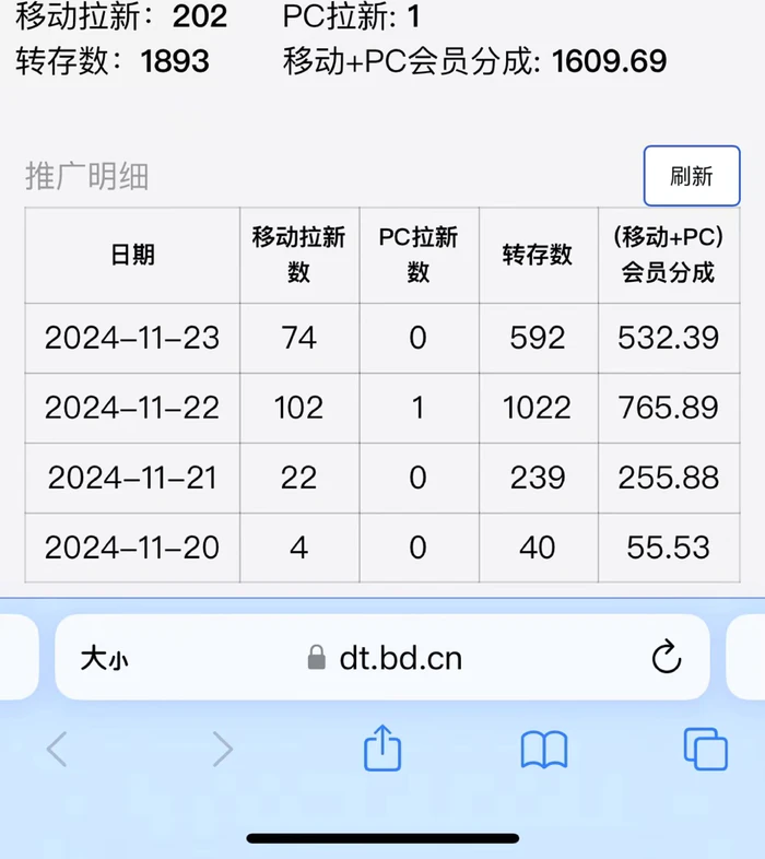 图片[2]-视频无脑搬运b站网盘拉新，单视频最高收益5k+【揭秘】-副业库