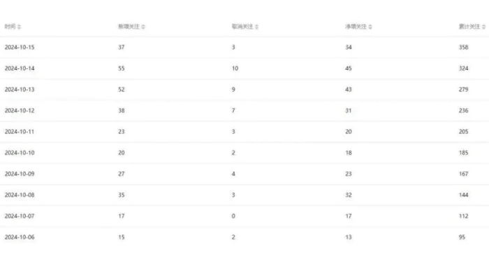 图片[2]-公众号项目训练营，30天做1个赚钱的公众号，秒变私域大佬-副业库