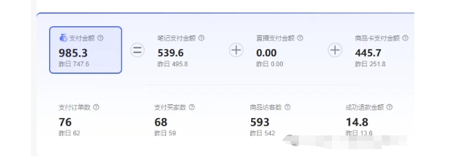 图片[2]-最新小红书虚拟电商项目，不刷单，不推广，单店一天三四百-副业库