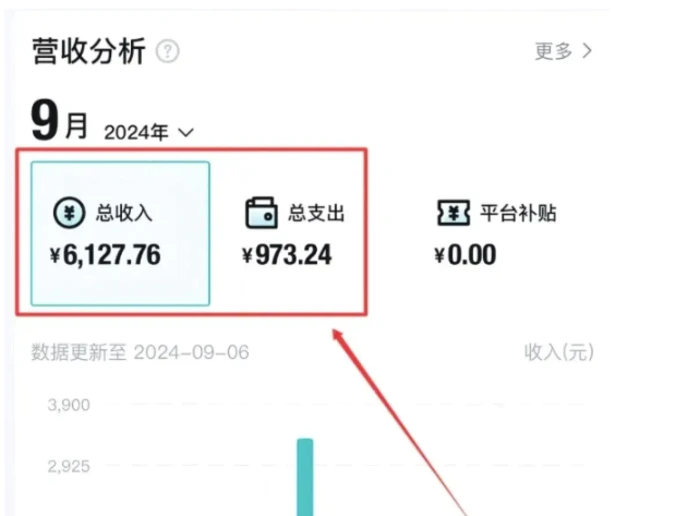 图片[2]-不发朋友圈、不打电话，每天下班30分钟，搬运这个，1个月多搞6127.76?-副业库
