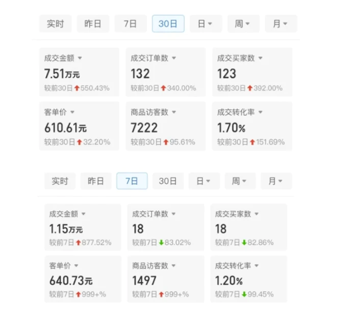 图片[2]-某付费文章：从0开始做拼多多18天收入86600元，客单价600块稳定日销过万，我都做对了什么?-副业库