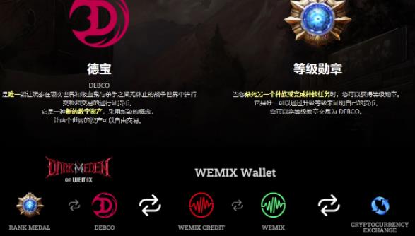 图片[2]-链游《伊甸园》游戏搬砖赚钱项目，有时间自己手动多开搬砖即可【安装教程+玩法教程】-副业库