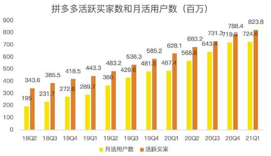 蓝海项目拼多多视频带货课，2022年入百万新风口【视频教程+软件】-副业库