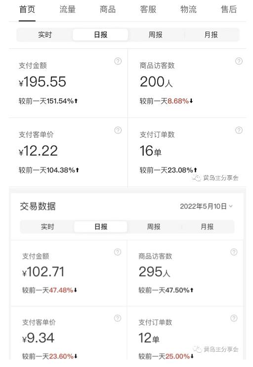 图片[4]-黄岛主拼多多虚拟项目陪跑训练营1.0，单店每天100-200收益，独家选品思路和运营-副业库
