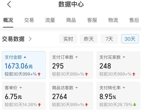 图片[2]-黄岛主拼多多无版权小网课虚拟玩法，单天变现100-200，全程复盘大解析！-副业库