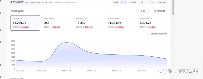 图片[2]-船长小红书图文带货项目，副业或者全职在家做都可以，月入2万＋超级红利-副业库