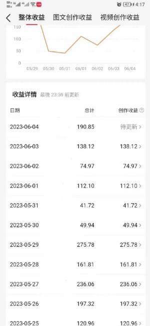 图片[2]-南巷老师AI微头条掘金术：微头条GPT高级指令批量写大量爆文，月入6000+-副业库
