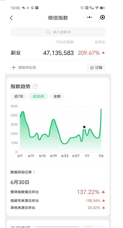 图片[2]-赚想赚钱的人的钱最好赚了：网络赚钱最靠谱项目【揭秘】-副业库