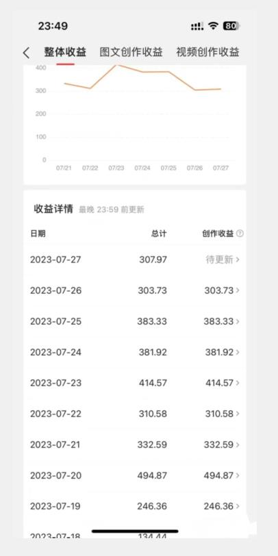 图片[2]-美女头像号最新玩法，适合零基础小白，单日收益500+【揭秘】-副业库