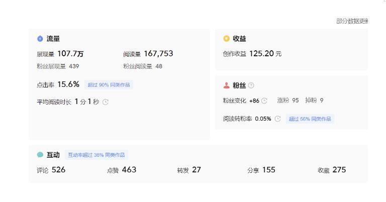 图片[5]-分享微头条AI写作小副业项目，用指令写出10W+爆款微头条，一条龙傻瓜式玩法分享给你-副业库