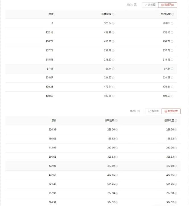 图片[2]-爱奇艺中视频玩法，不用担心版权问题（详情教程+一万部素材）-副业库