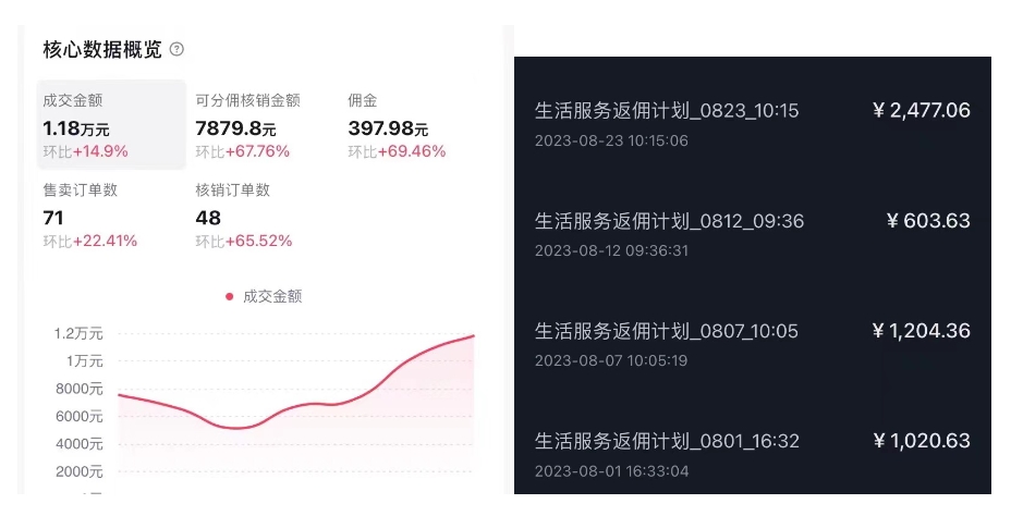 图片[2]-抖音外卖爆单流10万+视频病毒式复制【软件去重+详细教程】-副业库