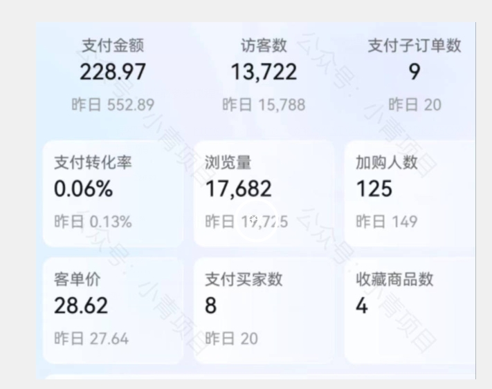 图片[2]-首发价值2980最新淘宝无货源不开车自然流超低成本截流玩法日入300+【揭秘】【1111更新】-副业库