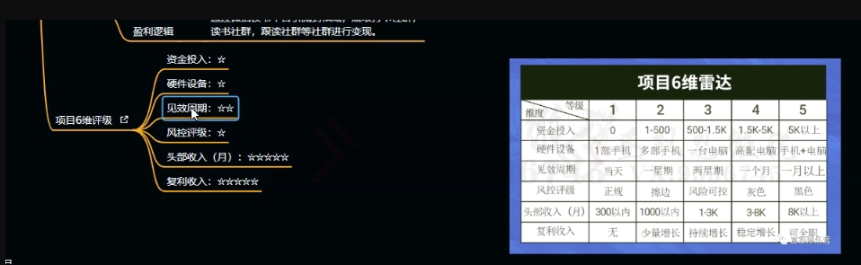 图片[4]-十万个富翁修炼宝典之10.日引流100+，喂饭级微信读书引流教程-副业库