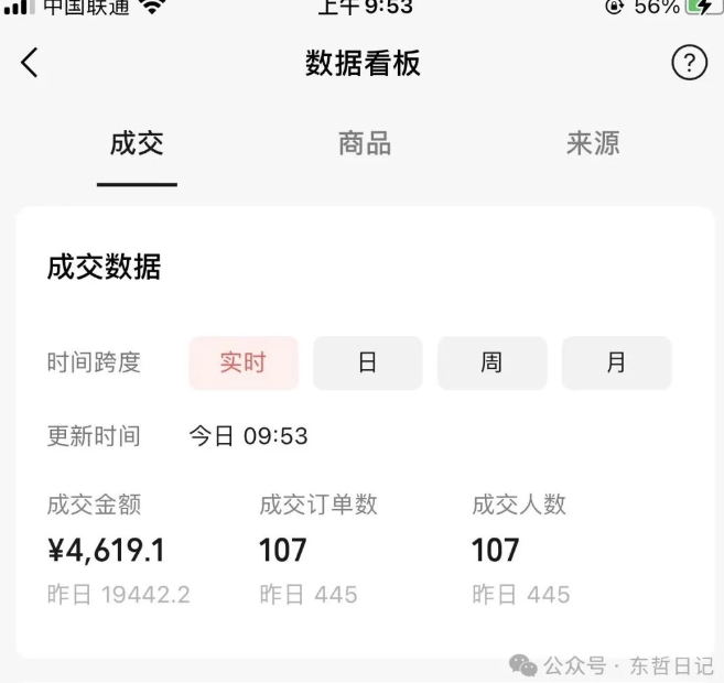 图片[3]-东哲日记·萌宠短视频带货，2天佣金9000+-副业库