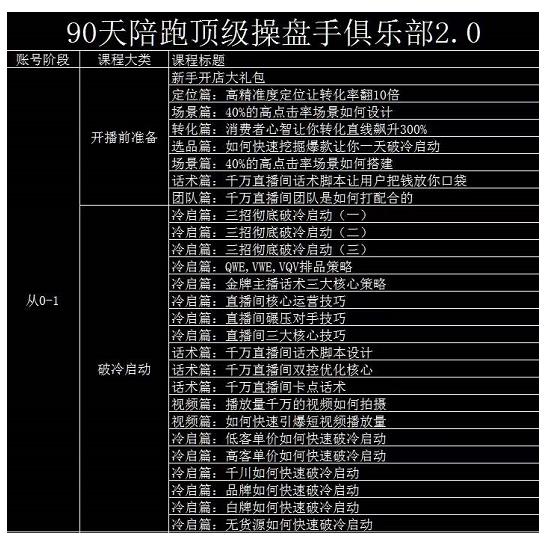 大碗哥抖音直播线上课，超多干货，从0到1学做抖音直播带货-副业库