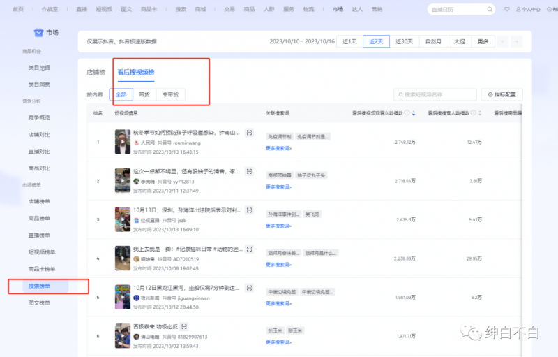 图片[2]-绅白不白·15年操作经历：贫穷低成本玩法电商笔记21节（更新中）-副业库