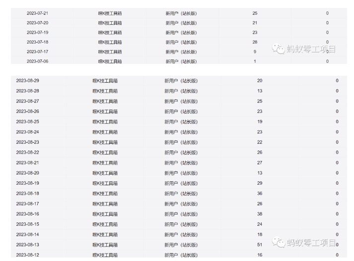 图片[2]-利用前端公域，带动网盘新用户，获得精准流量+佣金（揭秘）-副业库