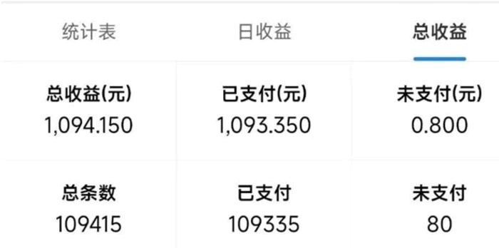 图片[2]-（13760期）最新拼多多小程序变现项目，单窗口日收益50+多号操作-副业库