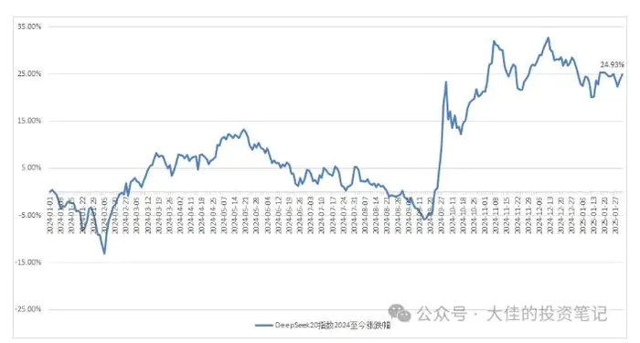 图片[5]-付费文章：吊打97%的权益基金，实操详解：如何利用deepseek来选出一个年化15.55%的大牛股组合?-副业库