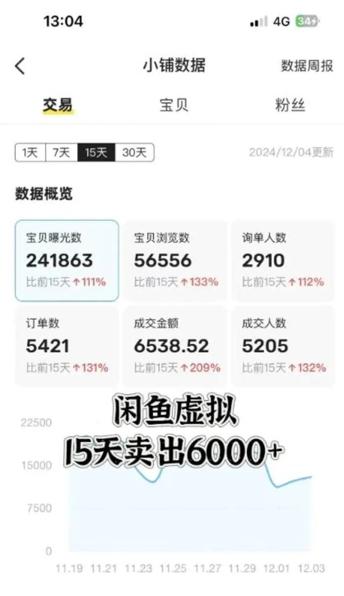 图片[2]-闲鱼虚拟资料月入过W，0成本，自动发货，双层收益-副业库