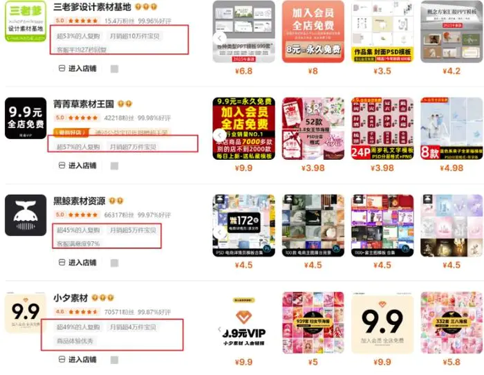 图片[2]-0成本虚拟项目实战手把手教你落地，单店月入5k-副业库