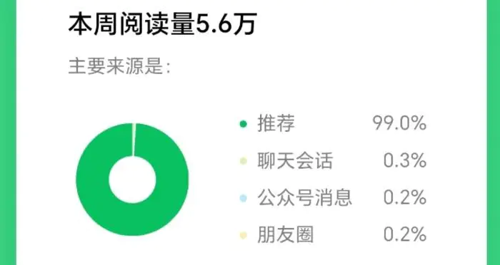图片[2]-2025小绿书AI美女图片领域，实操挣公众号流量主收益项目-副业库