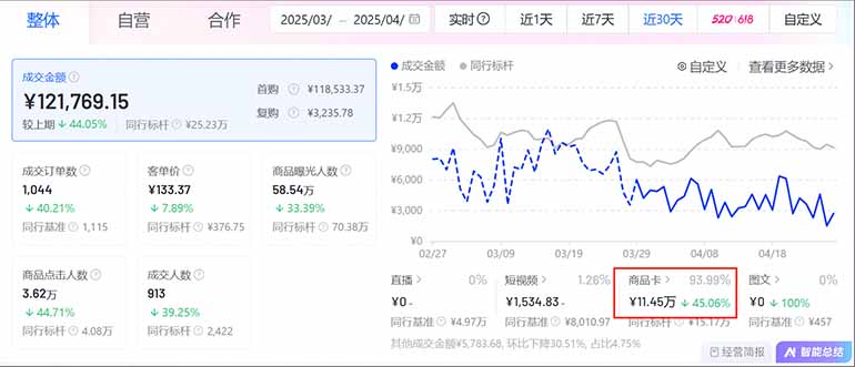 图片[2]-（14631期）抖音小店全新模式 最新风口！无需直播和拍视频日收入500-5000+-副业库