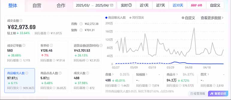 图片[3]-（14631期）抖音小店全新模式 最新风口！无需直播和拍视频日收入500-5000+-副业库