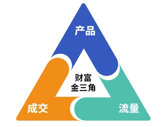 图片[2]-这份营销笔记(产品篇，流量篇，营销篇)，让一个小白从零到月入1W+-副业库